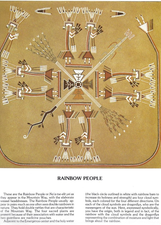 Tapis de peinture au sable Rainbow People